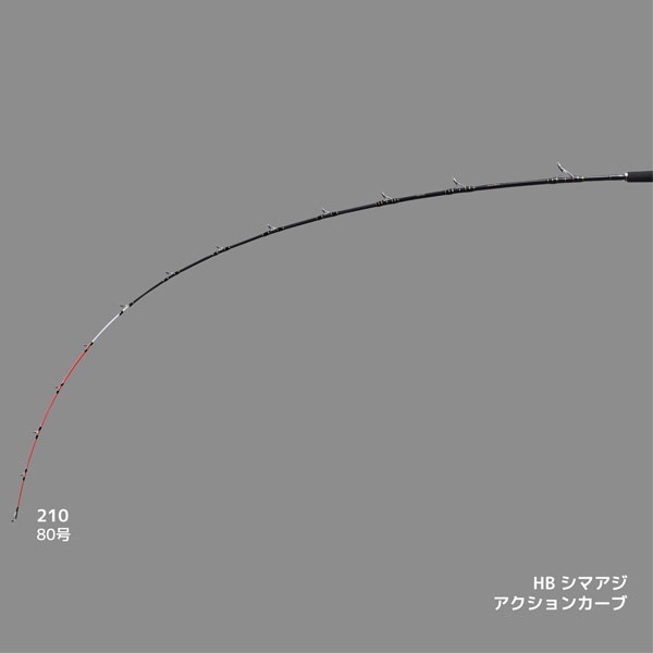 HB シマアジ